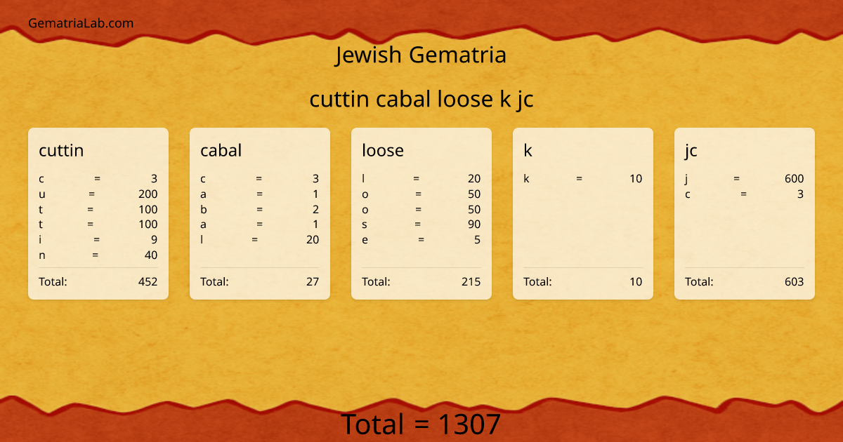 cuttin cabal loose k jc in jewish Gematria